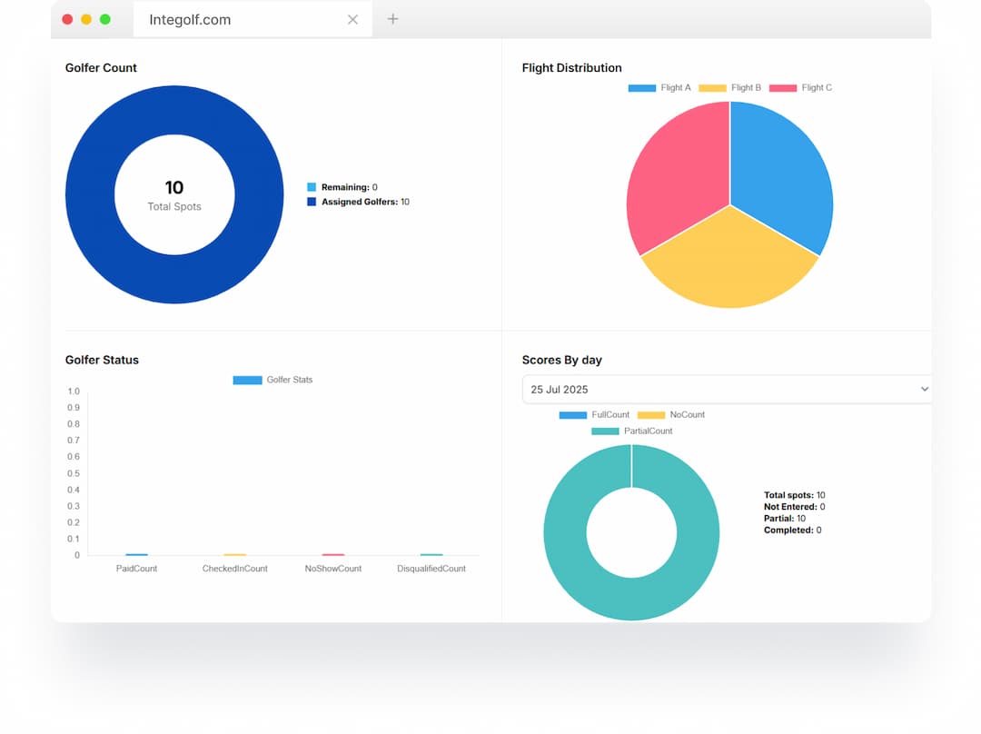 Customization mockup